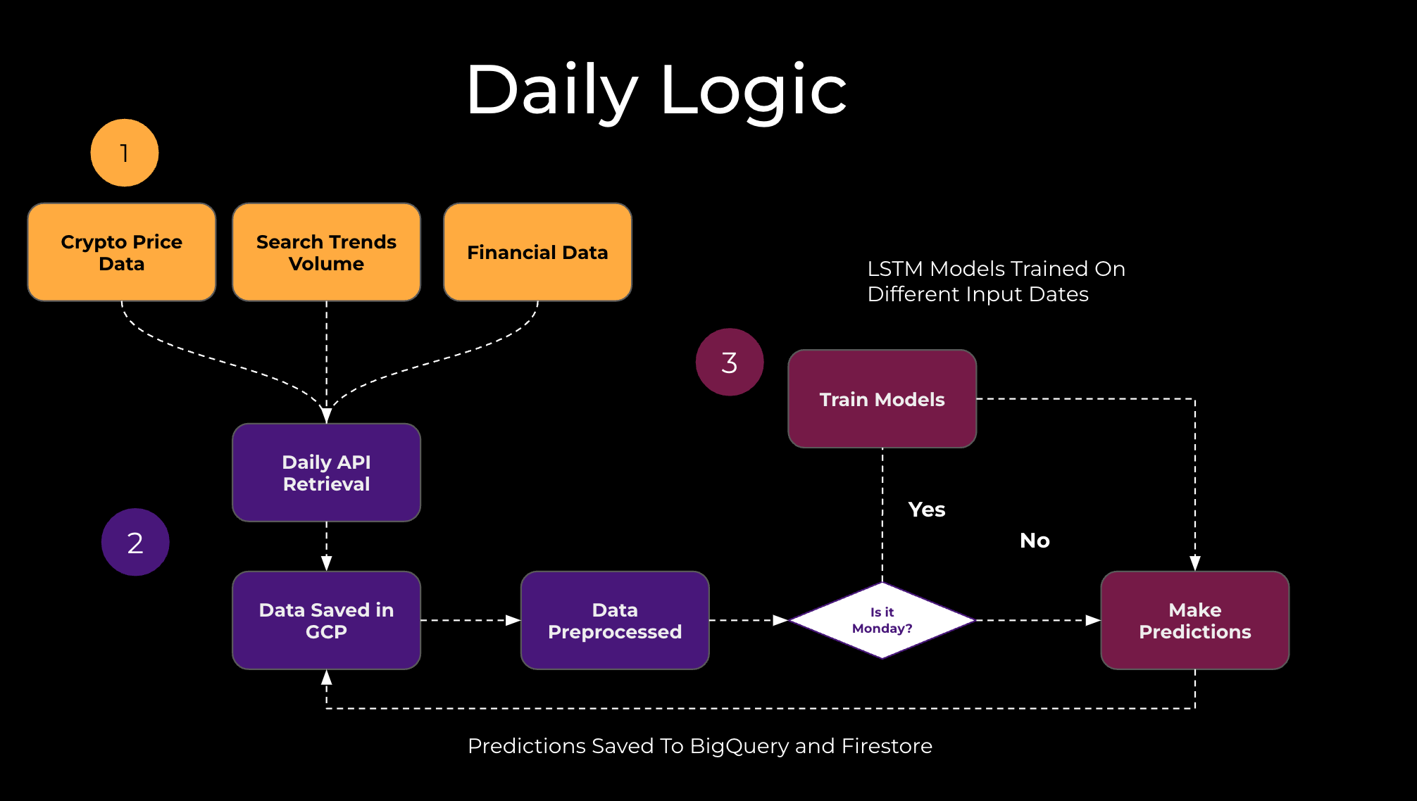 Launching Predict-A-Link A ChainLink Price Prediction WebApp Post image